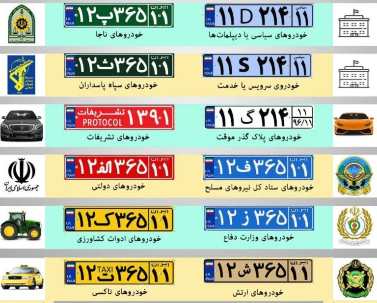 هر حرف در پلاک خودرو چه معنایی دارد؟ از «الف» تا «ع» و «ش»